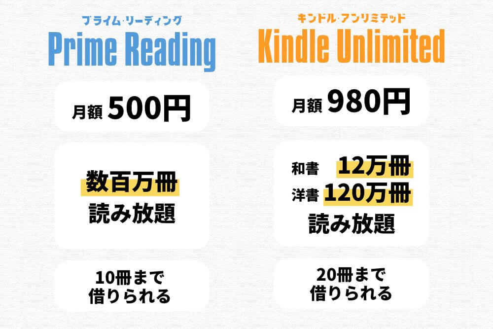 Prime ReadingとKindle Unlimitedの違いを比較