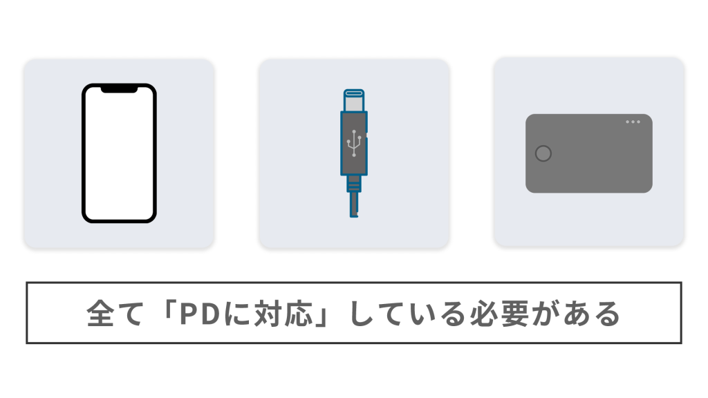 USB PDを使うには「PDに対応」している必要がある
