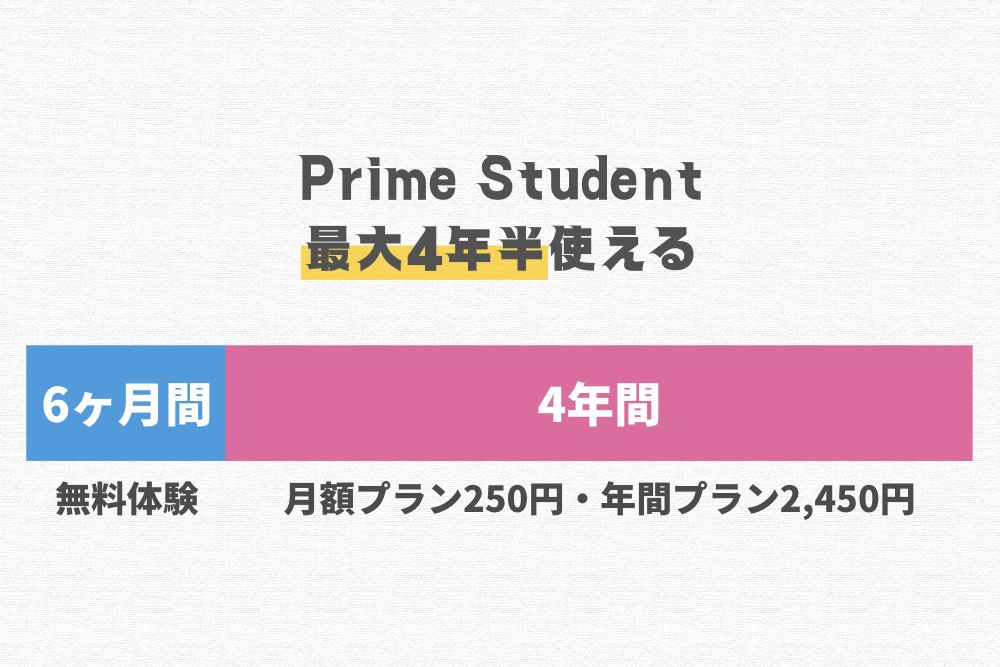 Prime Studentは最大4年半利用可能