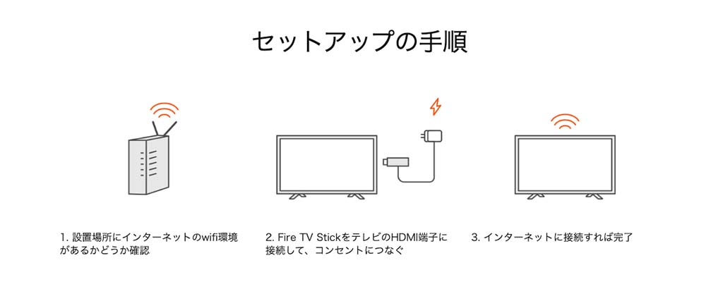 Fire TV Stick（第3世代）の使い方